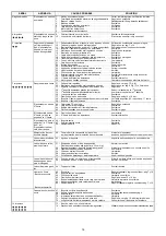 Preview for 18 page of Baxi TECNO 34-L Installation, Use And Maintenance Instructions