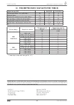 Предварительный просмотр 46 страницы Baxi UB 120 INOX Operating And Installation Instructions