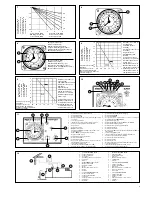 Предварительный просмотр 3 страницы baxiroca ELFATHERM E25 Installation, Assembly And Operating Instructions For The Installer And User