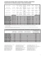 Предварительный просмотр 5 страницы baxiroca Gavina 20 GT Installation, Assembly, And Operating Instructions For The Installer