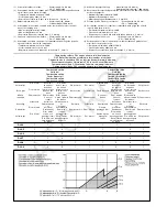 Preview for 6 page of baxiroca P-30 Installation, Assembly And Operating Instructions