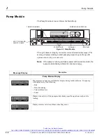 Предварительный просмотр 26 страницы Baxter Healthcare Corporation 2M8151 Operator'S Manual