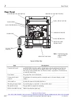 Предварительный просмотр 28 страницы Baxter Healthcare Corporation 2M8151 Operator'S Manual