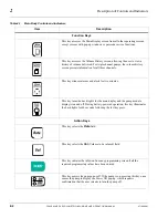 Preview for 28 page of baxter Colleague 3 CXE Operator'S Manual