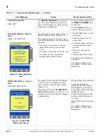 Preview for 170 page of baxter Colleague 3 CXE Operator'S Manual