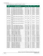 Preview for 28 page of baxter ExactaMix 2400 Compounder Operator'S Manual