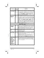 Предварительный просмотр 35 страницы baxter Flo-Gard 6301 Operator'S Manual