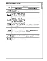 Preview for 7 page of Baxtran BAT1500 User Manual