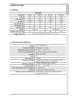 Preview for 15 page of Baxtran BAT1500 User Manual