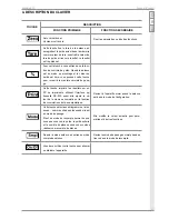 Preview for 17 page of Baxtran BAT1500 User Manual