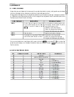 Preview for 23 page of Baxtran BAT1500 User Manual