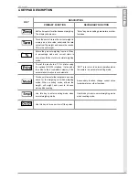 Preview for 27 page of Baxtran BAT1500 User Manual