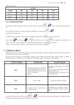 Preview for 24 page of Baxtran BW User Manual