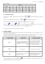 Preview for 35 page of Baxtran BW User Manual