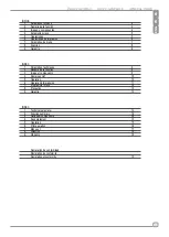 Preview for 3 page of Baxtran DSN30 User Manual