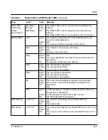 Preview for 115 page of Bay Networks 5380 User Manual