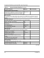 Preview for 120 page of Bay Networks 5380 User Manual