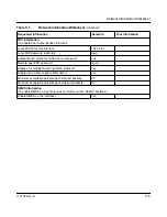 Preview for 121 page of Bay Networks 5380 User Manual