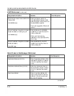 Предварительный просмотр 112 страницы Bay Networks BayStack ARN Installation And Operating Manual