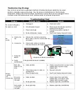 Preview for 2 page of Bay Tek Games Big Bass Wheel Pro Troubleshooting Manual