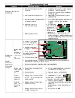 Preview for 3 page of Bay Tek Games Big Bass Wheel Pro Troubleshooting Manual