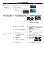 Preview for 4 page of Bay Tek Games Big Bass Wheel Pro Troubleshooting Manual