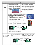 Preview for 5 page of Bay Tek Games Big Bass Wheel Pro Troubleshooting Manual