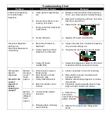 Preview for 6 page of Bay Tek Games Big Bass Wheel Pro Troubleshooting Manual