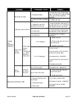 Preview for 16 page of Bay Tek Games Chameleon Paradize Service Manual