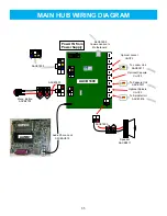 Предварительный просмотр 35 страницы Bay Tek Games Prize Hub Modular Service Manual