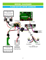 Предварительный просмотр 27 страницы Bay Tek Games SINK IT SHOOTOUT! Service Manual