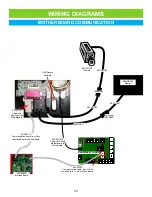 Предварительный просмотр 28 страницы Bay Tek Games SINK IT SHOOTOUT! Service Manual