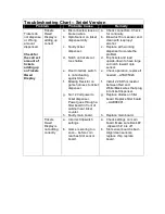 Preview for 7 page of Bay-Tek SMOKIN TOKEN Troubleshooting Manual