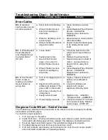 Preview for 8 page of Bay-Tek SMOKIN TOKEN Troubleshooting Manual