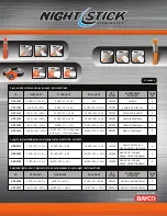 Preview for 2 page of Bayco Night Stick NSR-2372 Operating Instructions