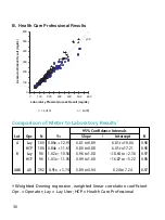 Preview for 42 page of Bayer HealthCare Ascensia Autodisc User Manual