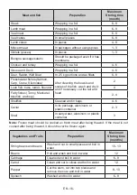 Preview for 16 page of Bayer HealthCare BNFMC645-HGB User Manual