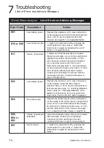 Предварительный просмотр 84 страницы Bayer HealthCare Clinitek Status Operator'S Manual