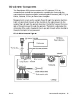 Предварительный просмотр 55 страницы Bayer HealthCare RapidPoint 400 Series Service Manual