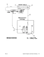 Предварительный просмотр 121 страницы Bayer HealthCare RapidPoint 400 Series Service Manual