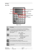 Preview for 72 page of BAYKAL HGL C Series User Manual