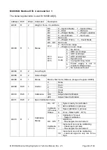 Предварительный просмотр 62 страницы BAYKON MX08 Technical Manual