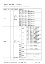 Предварительный просмотр 64 страницы BAYKON MX08 Technical Manual