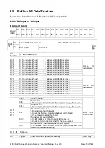 Предварительный просмотр 75 страницы BAYKON MX08 Technical Manual