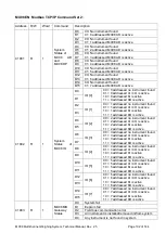 Предварительный просмотр 104 страницы BAYKON MX08 Technical Manual