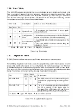 Предварительный просмотр 120 страницы BAYKON MX08 Technical Manual