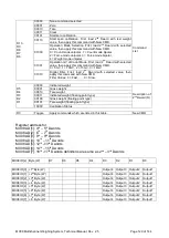 Предварительный просмотр 131 страницы BAYKON MX08 Technical Manual