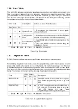 Предварительный просмотр 132 страницы BAYKON MX08 Technical Manual