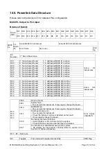 Предварительный просмотр 139 страницы BAYKON MX08 Technical Manual