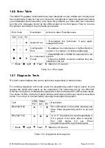 Предварительный просмотр 144 страницы BAYKON MX08 Technical Manual